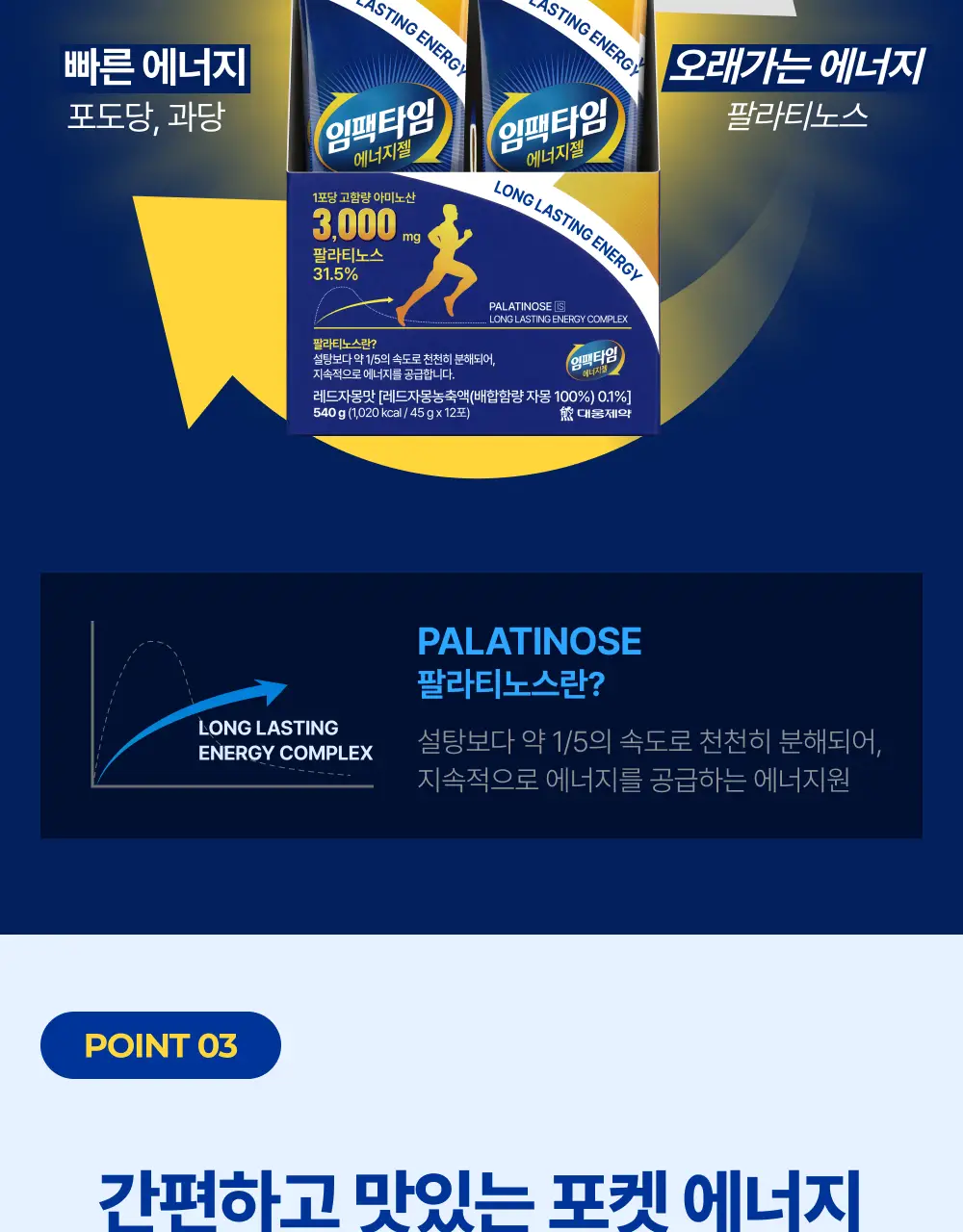 [심으뜸 Pick] 임팩타임 에너지젤 45g 12포 (12일분) / 러닝필수템 유산소 상세페이지 5